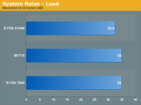 System Noise - Load